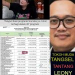 Tabel Anggaran Pemkot Tangsel