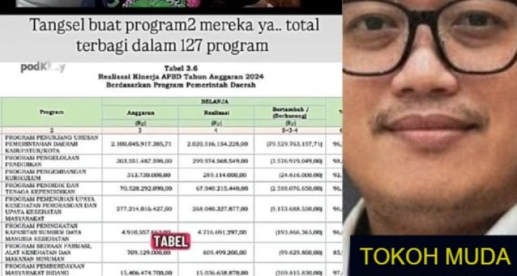 Tabel Anggaran Pemkot Tangsel