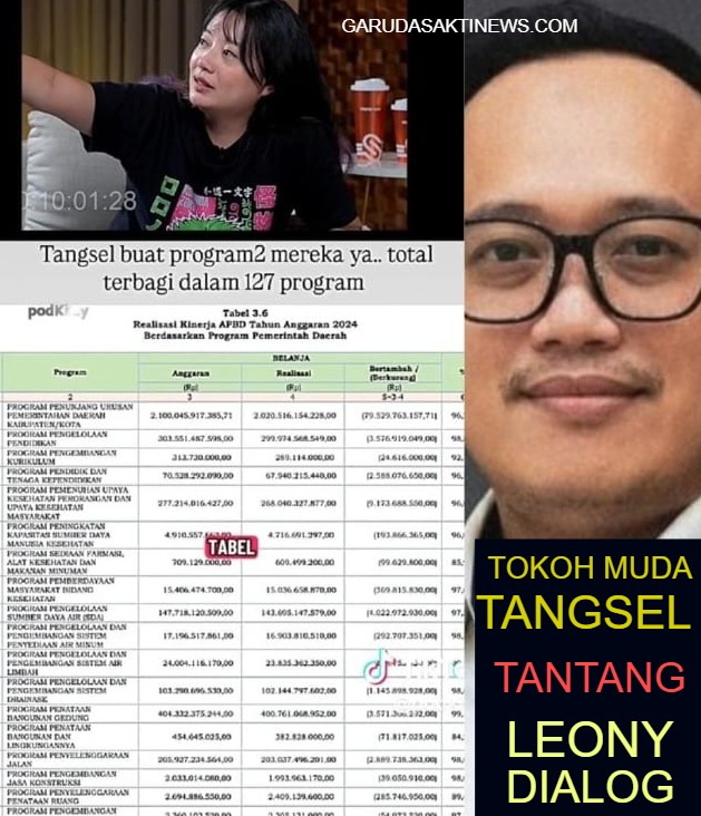 Tabel Anggaran Pemkot Tangsel